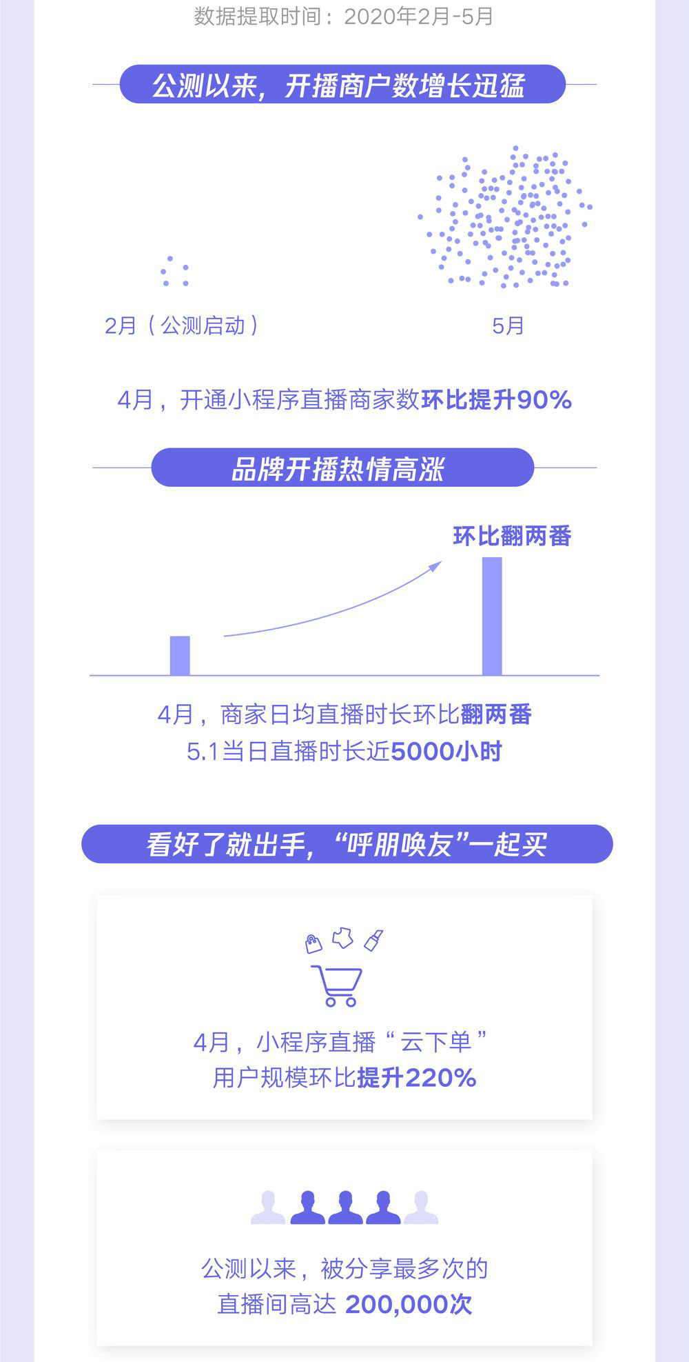 图片来源:微信公开课 图片来源:微信公开课